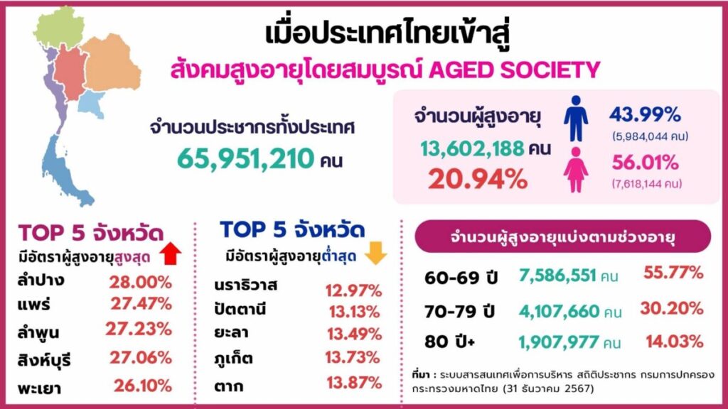 โรชเตือนภัย! 1 ใน 5 ผู้สูงวัยไทยละเลยตรวจตา เสี่ยงจอตาเสื่อม
