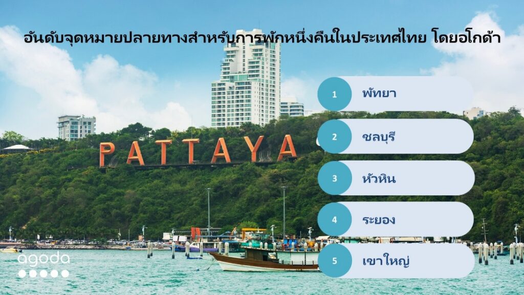 Agoda (อโกด้า) แพลตฟอร์มดิจิทัลด้านการท่องเที่ยว เผยข้อมูลที่น่าสนใจว่า "Micro-travel" หรือการท่องเที่ยวระยะสั้น