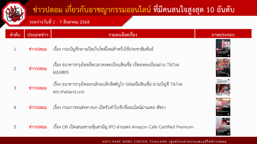 ดีอีเตือนภัย มิจฉาชีพปลอมเว็บไซต์ “กรมบัญชีกลาง” หลอกติดตั้งแอปฯ 