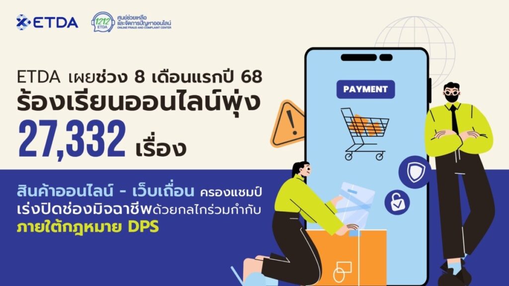 เตือนภัย 8 เดือนแรกของปี 2568 คนไทยร้องเรียนปัญหาออนไลน์พุ่ง 2.7 หมื่นราย 'ซื้อขาย-เว็บเถื่อน' ครองแชมป์