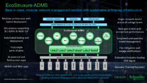 ชไนเดอร์ อิเล็คทริค ชู “Pure Air” นวัตกรรม SF₆-free ขับเคลื่อนโครงข่ายไฟฟ้าสู่ความยั่งยืน เตรียมยกทัพโชว์เคสในงาน IEEE PES GTD Asia 2025