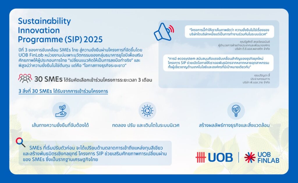ยูโอบี ฟินแล็บ ขับเคลื่อน 30 SME ไทย สู่ "โอกาสทอง" ธุรกิจยั่งยืน ผ่านโครงการ SIP 2025 เน้น "เปลี่ยนแนวคิดเป็นการลงมือทำจริง"