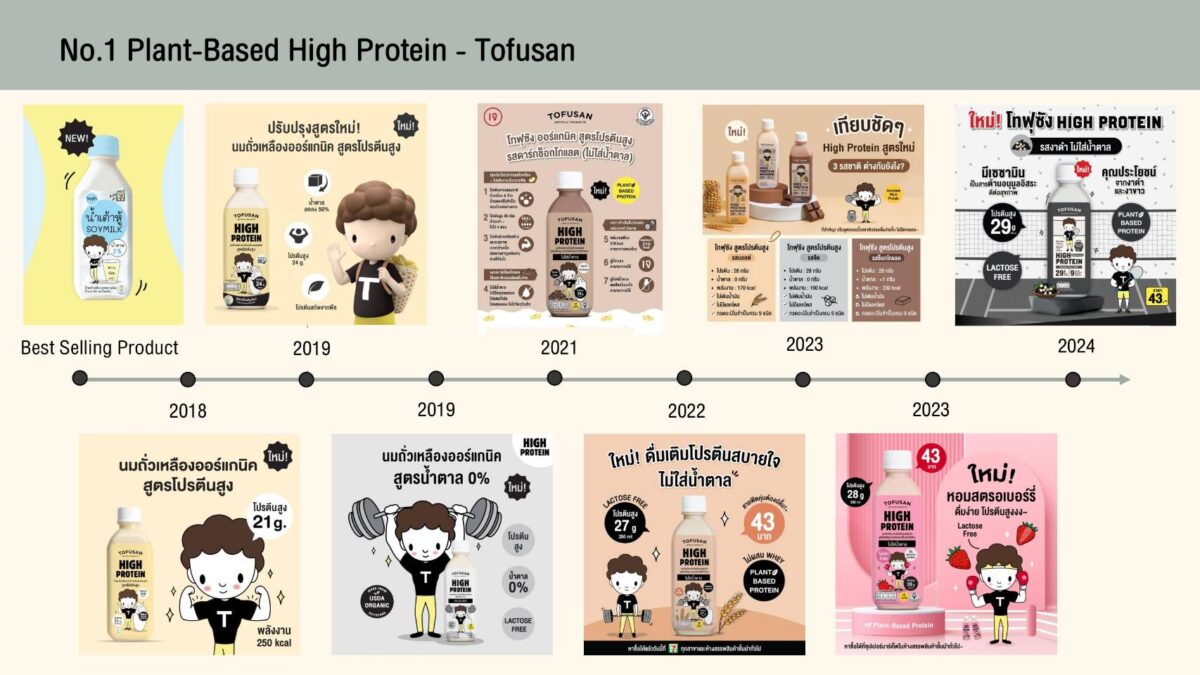 15 ปี "โทฟุซัง" เมื่อคุณภาพคือพรีเซนเตอร์ที่ดีที่สุด