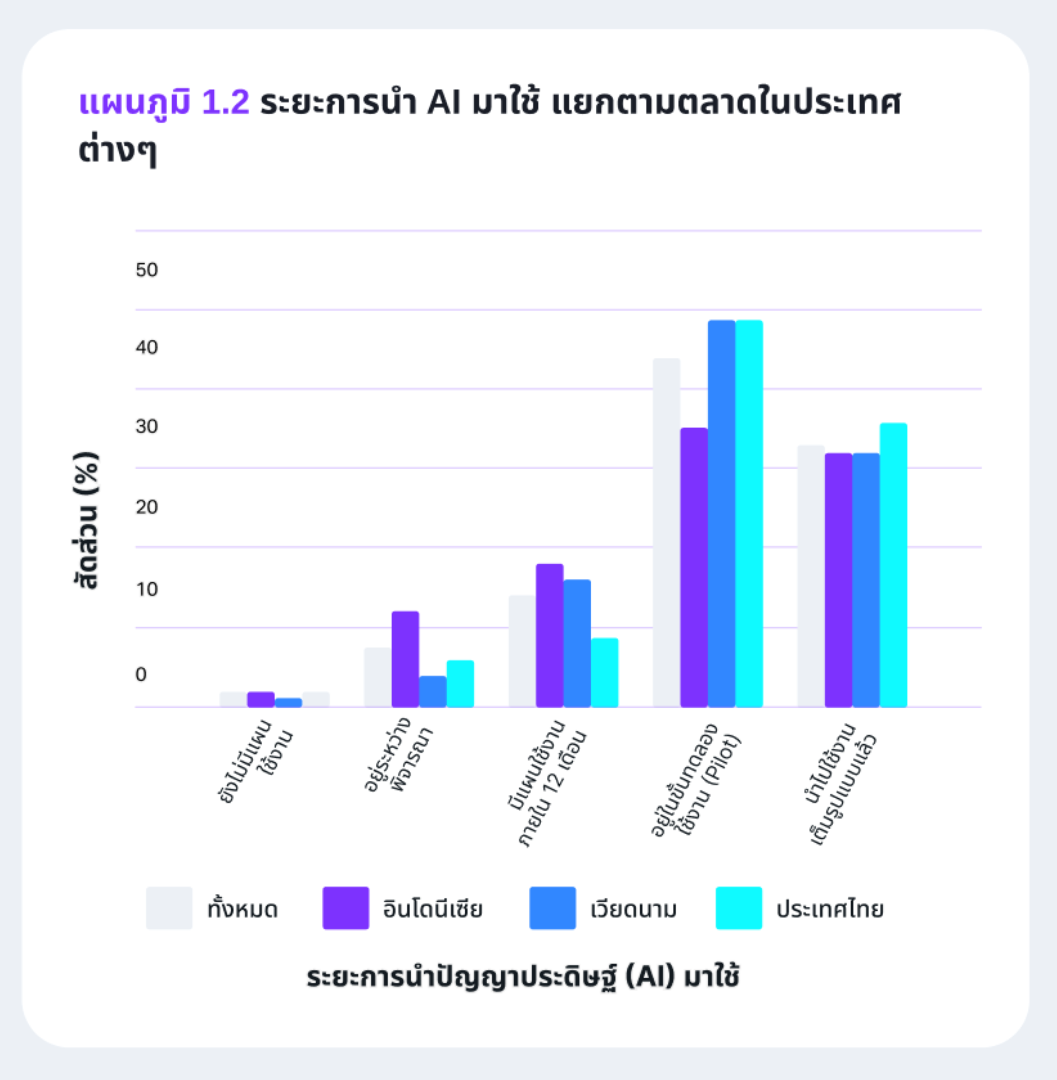 ไทยยืนหนึ่ง ขึ้นแท่นผู้นำเทรนด์โฆษณา AI แห่งเอเชียตะวันออกเฉียงใต้ในปี 2026